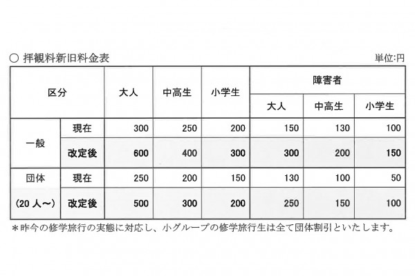 2015.7.1改定　大浦天主堂 新拝観料